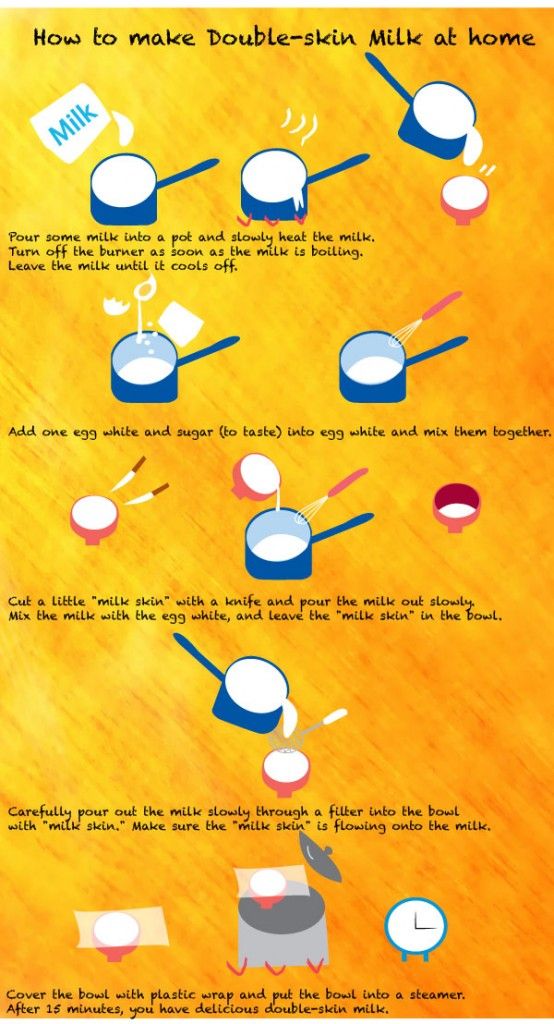 Recipe: Double-skin milk pudding